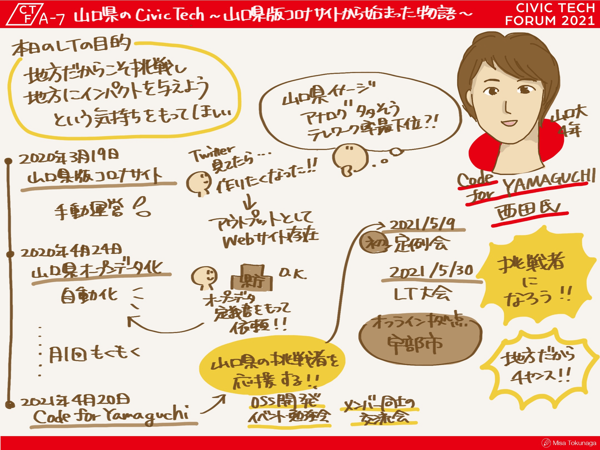 CIVIC TECH FORUM 2021に登壇しました